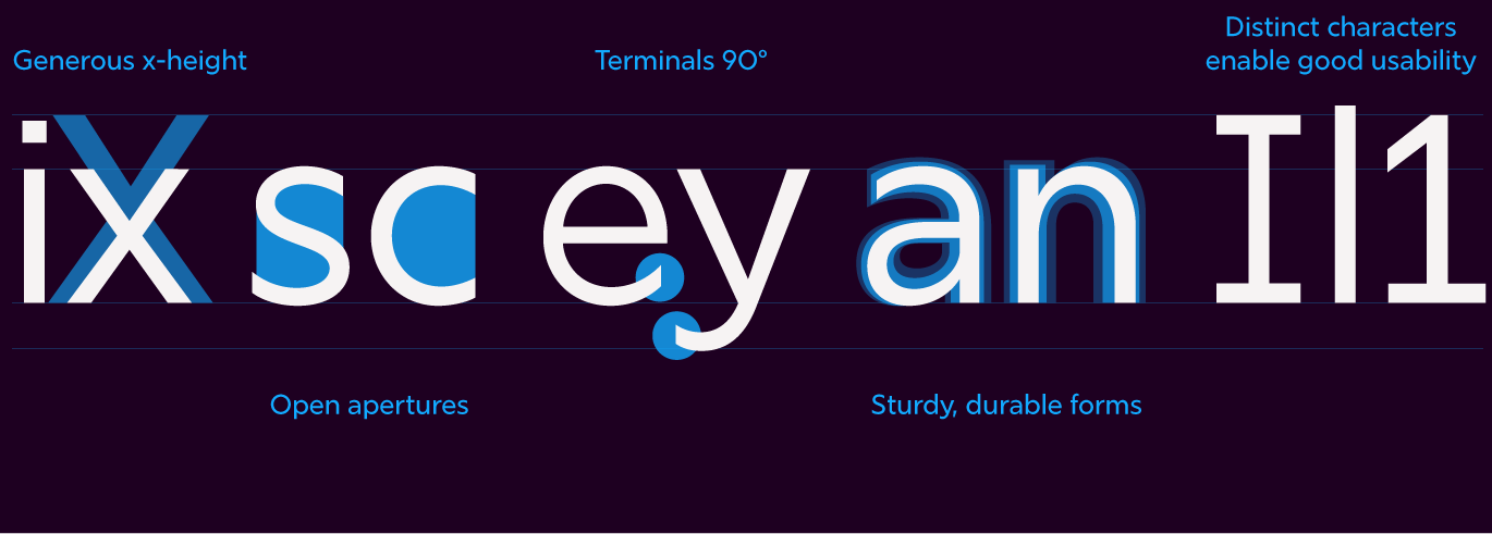 Rig Sans typeface features specimen | Design by Jamie Clarke Type